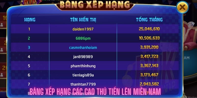 Bảng xếp hạng các cao thủ tiến lên miền nam